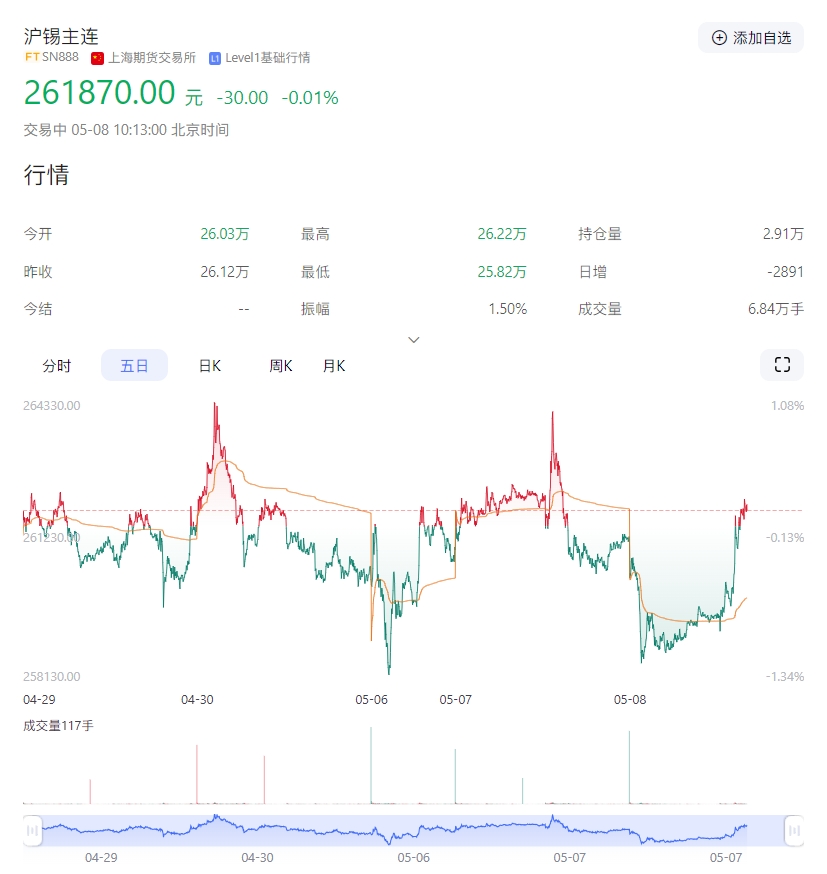 回顾2025年一季度锡行情走势 回顾2025年一季度锡行情走势